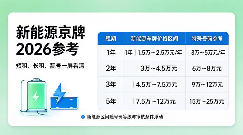新能源指标分配